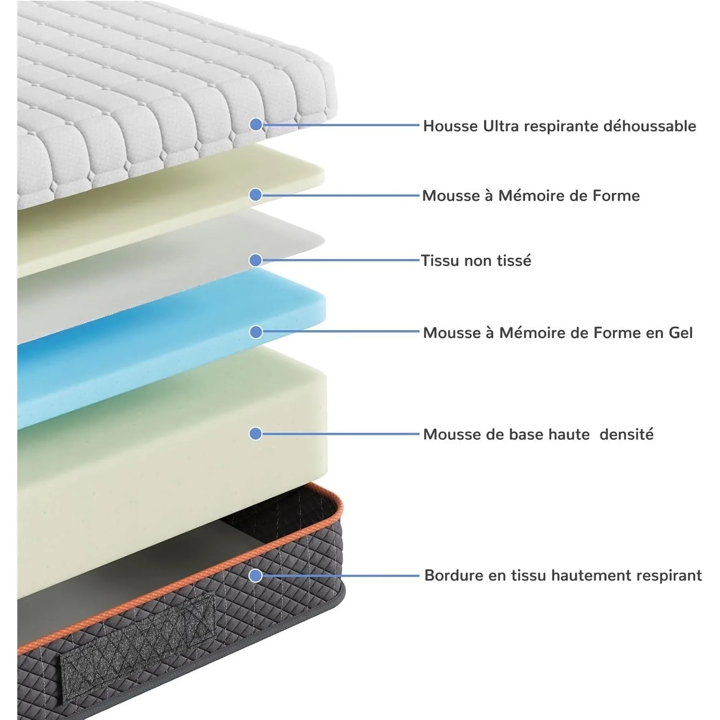 Gel Memory Foam Mattress